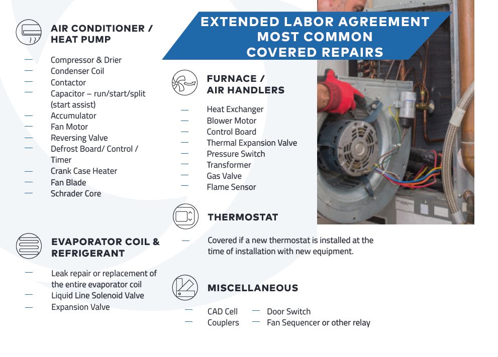 HVAC Extended Labor Warranty Repairs